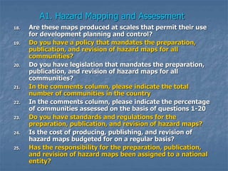 A1. Hazard Mapping and Assessment
18. Are these maps produced at scales that permit their use
for development planning and control?
19. Do you have a policy that mandates the preparation,
publication, and revision of hazard maps for all
communities?
20. Do you have legislation that mandates the preparation,
publication, and revision of hazard maps for all
communities?
21. In the comments column, please indicate the total
number of communities in the country
22. In the comments column, please indicate the percentage
of communities assessed on the basis of questions 1-20
23. Do you have standards and regulations for the
preparation, publication, and revision of hazard maps?
24. Is the cost of producing, publishing, and revision of
hazard maps budgeted for on a regular basis?
25. Has the responsibility for the preparation, publication,
and revision of hazard maps been assigned to a national
entity?
 