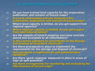 A1. Hazard Mapping and Assessment
26. Do you have trained local capacity for the preparation,
publication, and revision of hazard maps?
27. Are local communities actively involved in the
preparation, publication, and revision of hazard maps?
28. Where local capacity is limited, do you get support from
regional agencies?
29. Where regional capacity is limited, do you get support
from international bodies?
30. Are the outputs of hazard mapping exercises centrally
stored and accessible to all stakeholders?
31. Is the country signatory to conventions on the storage
and disposal of hazardous chemicals?
32. Are there procedures in place to implement the
requirements for the storage and disposal of chemicals?
33. Have locations of significant oil spill potential been
identified?
34. Are there ‘quick response’ measures in place in areas of
high oil-spill potential?
35. Are there arrangements for monitoring and evaluating the
effectiveness of hazard maps?
 