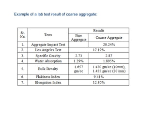 Lecture 4, constituents of concrete-coarse aggregate | PPT