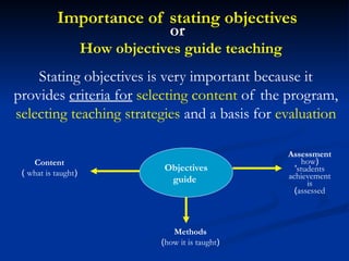 Lecture-4 Educational objectiveshhg.pptx