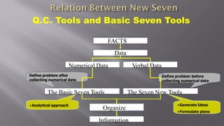 Seven New Quality Control Tools for Total Quality Management | PDF