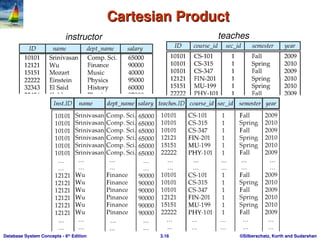 ©Silberschatz, Korth and Sudarshan
3.16
Database System Concepts - 6th
Edition
Cartesian Product
Cartesian Product
instructor teaches
 