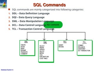 ©Silberschatz, Korth and Sudarshan
3.3
Database System Concepts - 6th
Edition
SQL Commands
SQL Commands
 SQL commands are mainly categorized into following categories:
1. DDL – Data Definition Language
2. DQl – Data Query Language
3. DML – Data Manipulation Language
4. DCL – Data Control Language
5. TCL – Transaction Control Language.
 