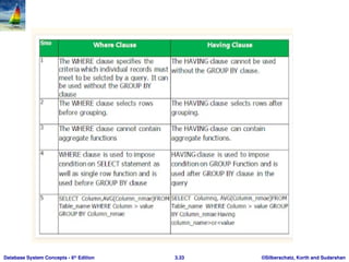 ©Silberschatz, Korth and Sudarshan
3.33
Database System Concepts - 6th
Edition
 