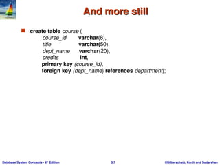 ©Silberschatz, Korth and Sudarshan
3.7
Database System Concepts - 6th
Edition
And more still
And more still
 create table course (
course_id varchar(8),
title varchar(50),
dept_name varchar(20),
credits int,
primary key (course_id),
foreign key (dept_name) references department);
 