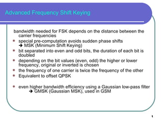 Advanced Frequency Shift Keying ,[object Object],[object Object],[object Object],[object Object],[object Object],[object Object],[object Object]