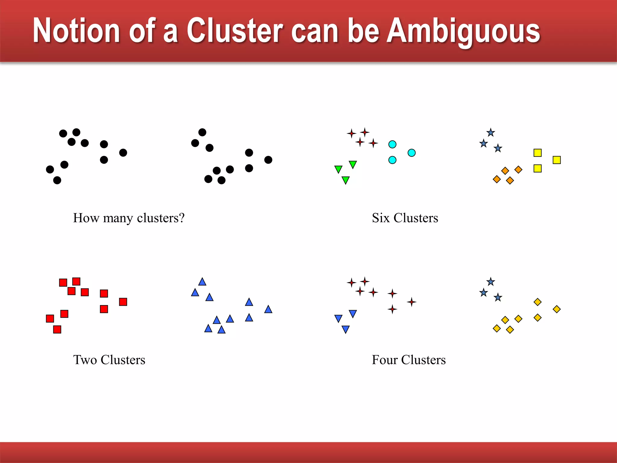 Notion of a Cluster can be Ambiguous
How many clusters?
Four ClustersTwo Clusters
Six Clusters
 