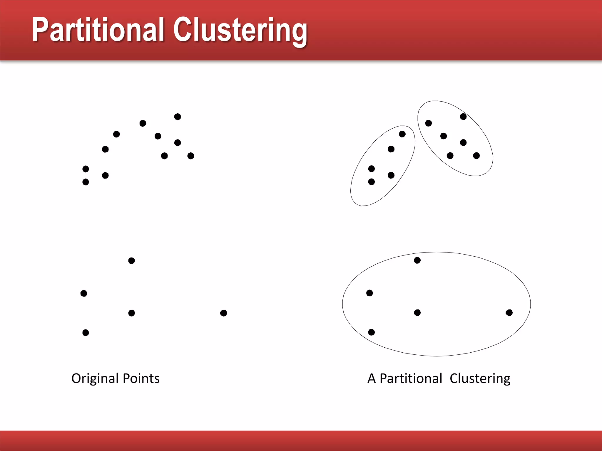 Partitional Clustering
Original Points A Partitional Clustering
 