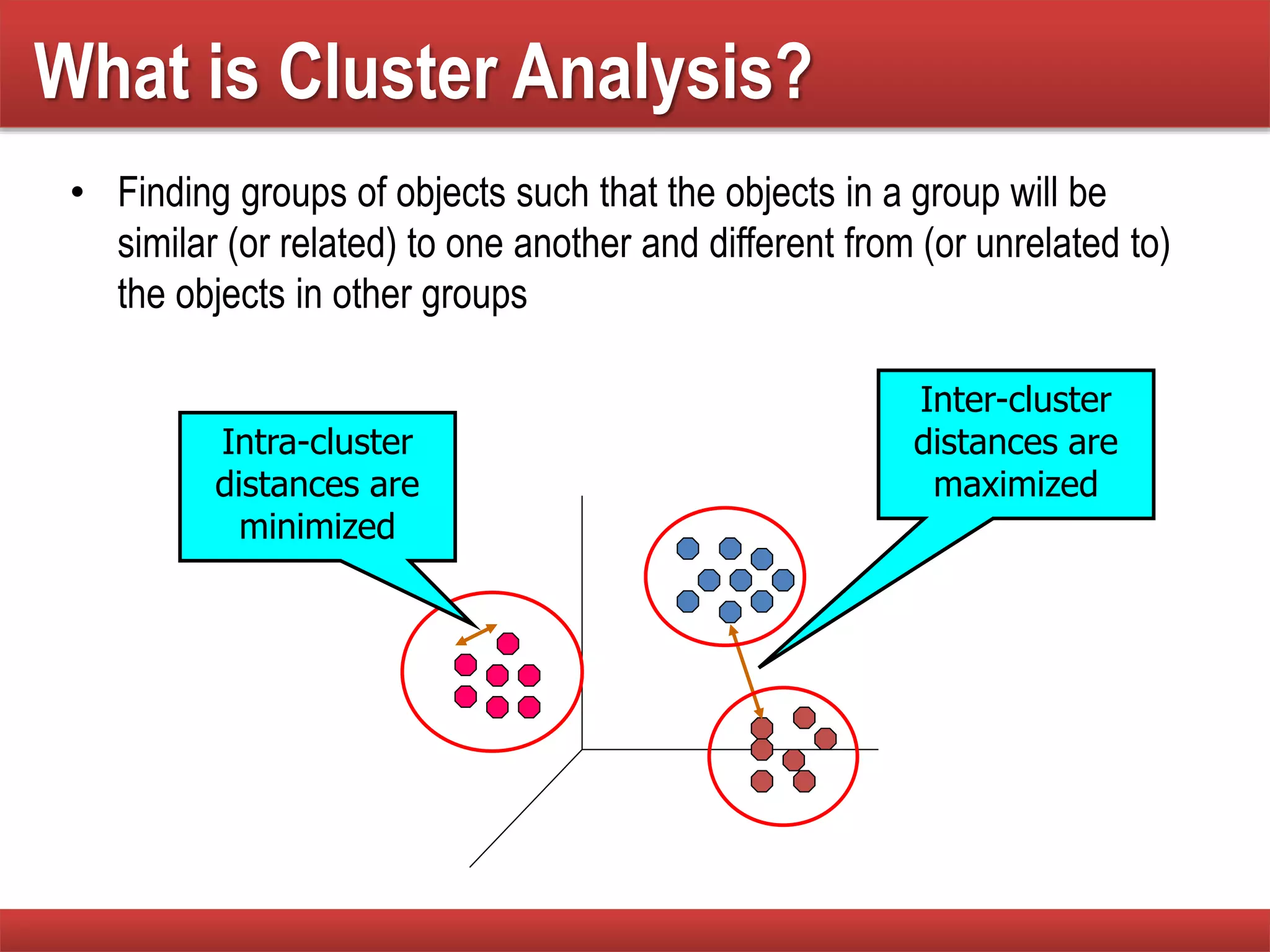 What is Cluster Analysis?
• Finding groups of objects such that the objects in a group will be
similar (or related) to one another and different from (or unrelated to)
the objects in other groups
Inter-cluster
distances are
maximized
Intra-cluster
distances are
minimized
 