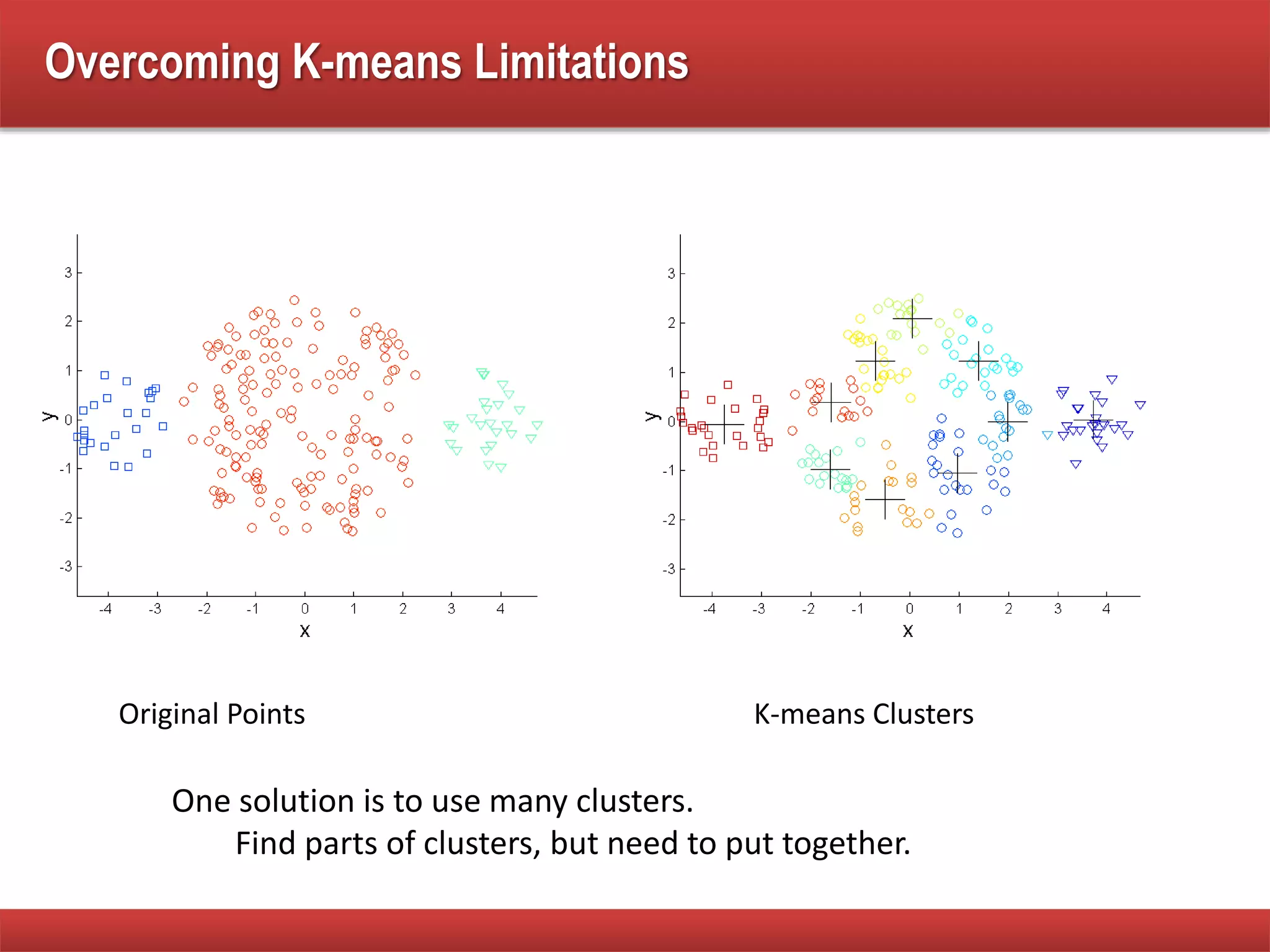 Overcoming K-means Limitations
Original Points K-means Clusters
One solution is to use many clusters.
Find parts of clusters, but need to put together.
 