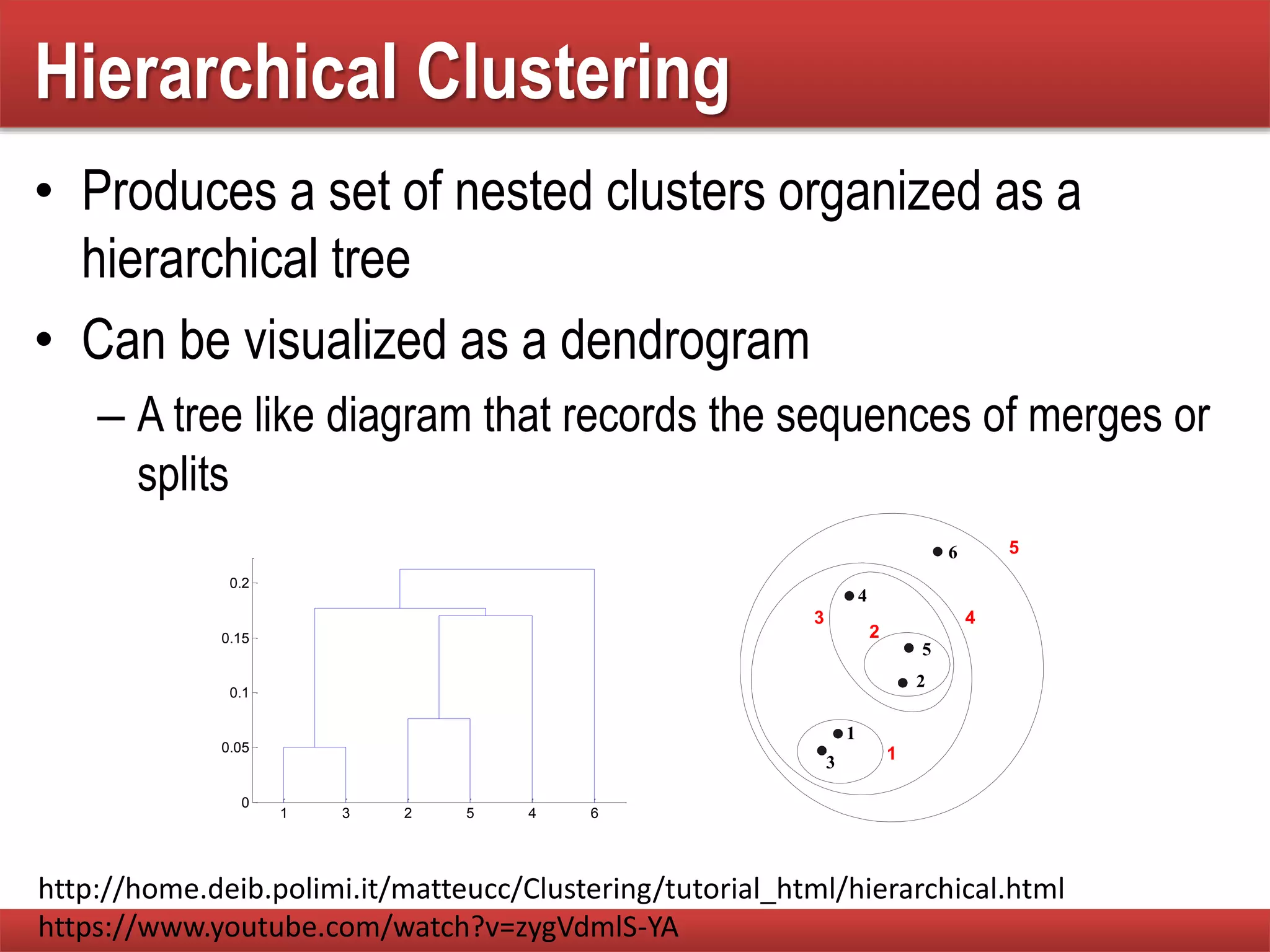 Hierarchical Clustering
• Produces a set of nested clusters organized as a
hierarchical tree
• Can be visualized as a dendrogram
– A tree like diagram that records the sequences of merges or
splits
1 3 2 5 4 6
0
0.05
0.1
0.15
0.2
1
2
3
4
5
6
1
2
3 4
5
http://home.deib.polimi.it/matteucc/Clustering/tutorial_html/hierarchical.html
https://www.youtube.com/watch?v=zygVdmlS-YA
 