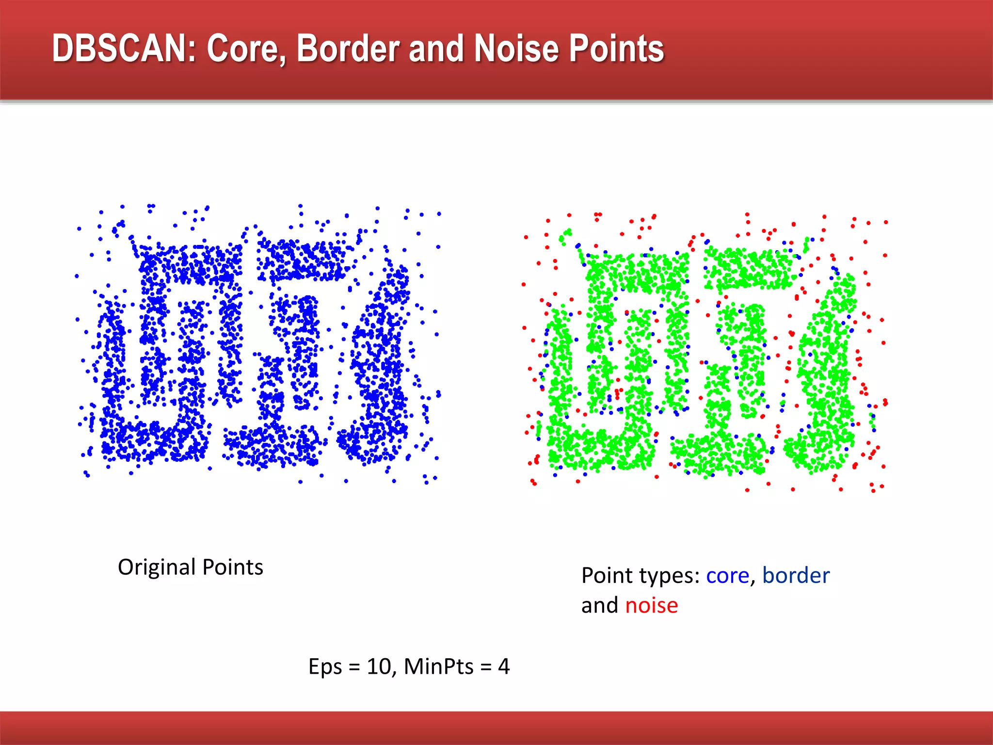 DBSCAN: Core, Border and Noise Points
Original Points Point types: core, border
and noise
Eps = 10, MinPts = 4
 