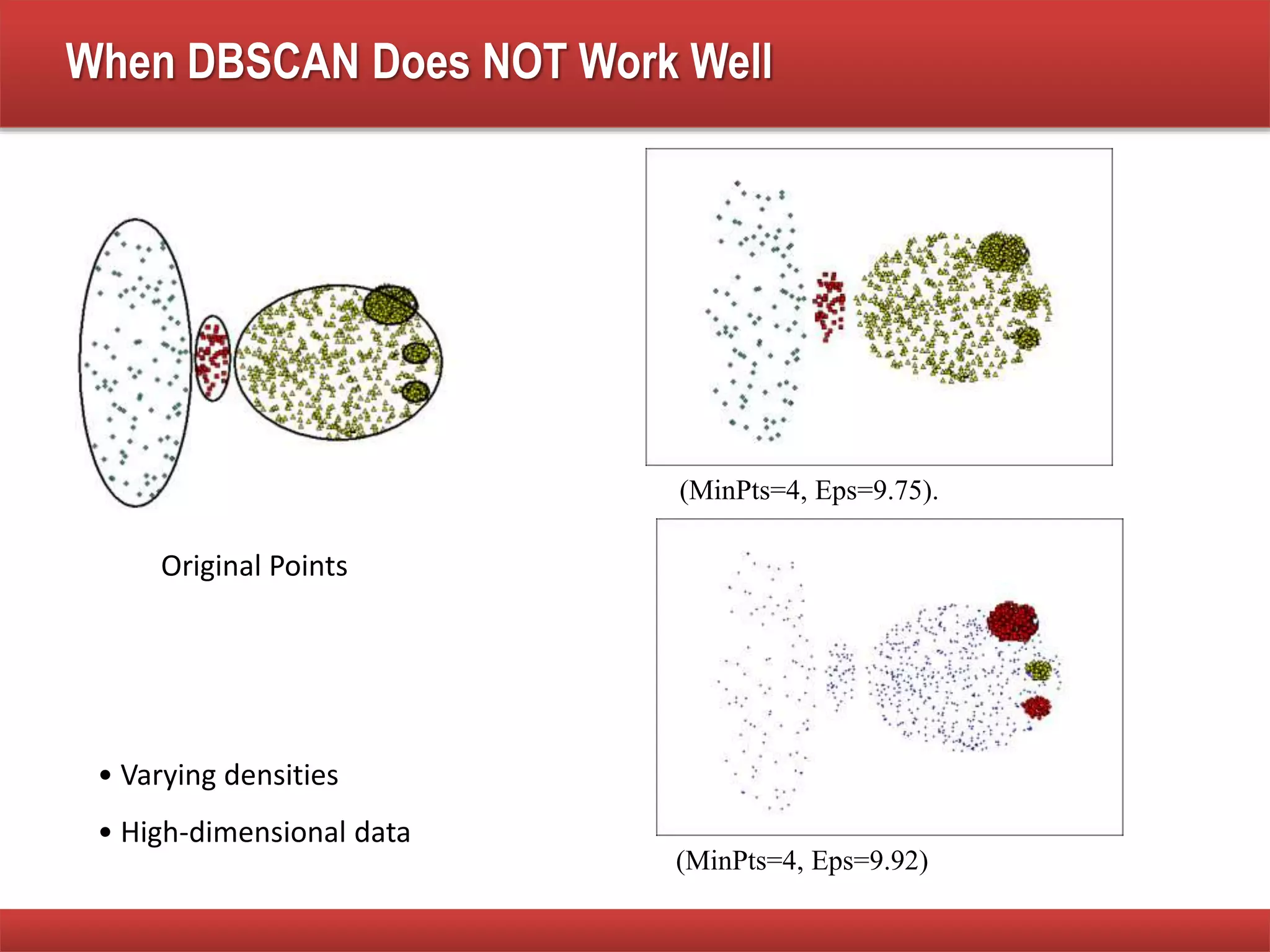 When DBSCAN Does NOT Work Well
Original Points
(MinPts=4, Eps=9.75).
(MinPts=4, Eps=9.92)
• Varying densities
• High-dimensional data
 