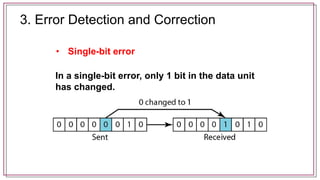 Lecture-5-2024-updated the role of computer networks to society | PDF