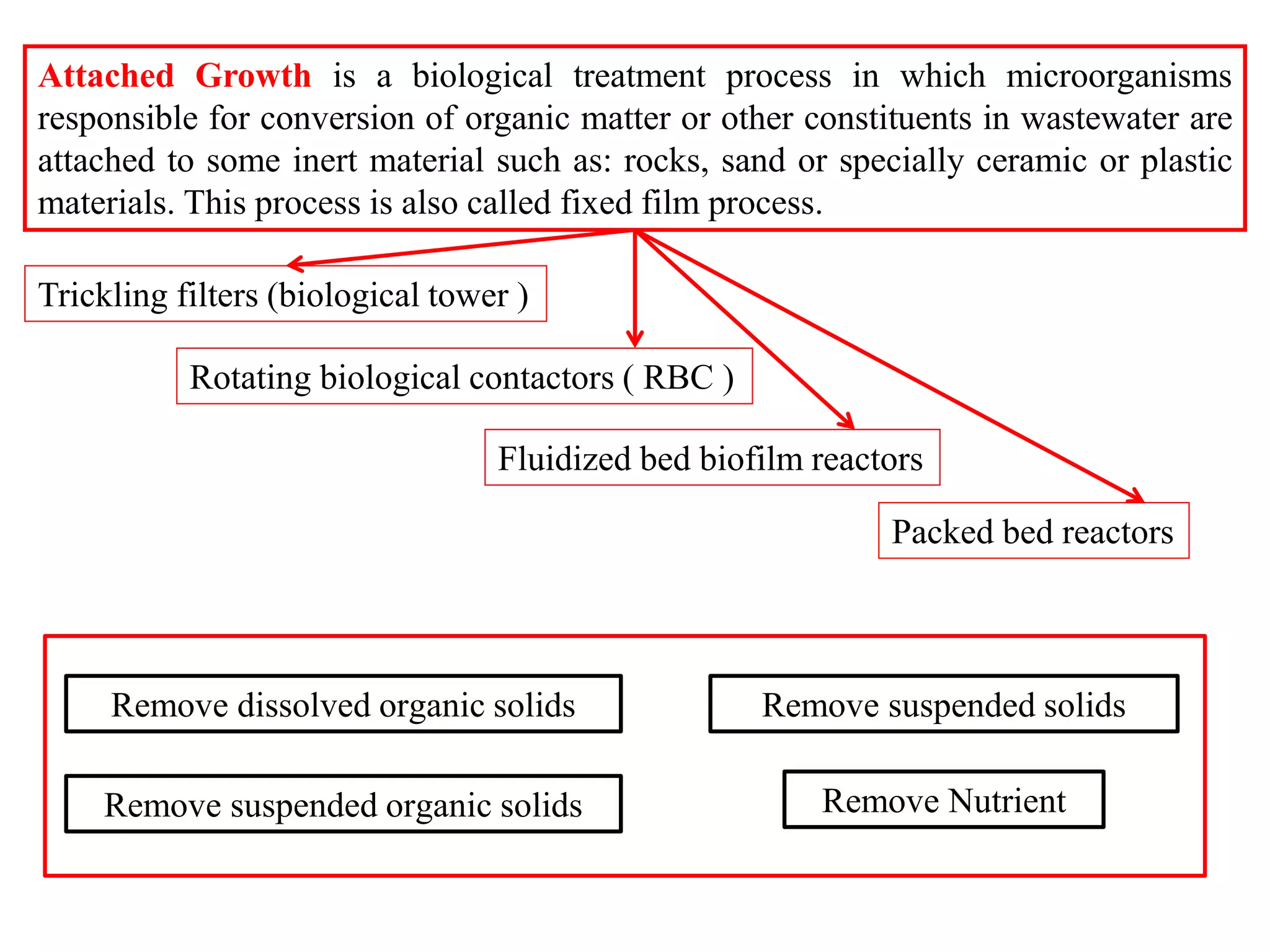 Lecture-5.-attached-growth-biological-treatment-systems1.pdf