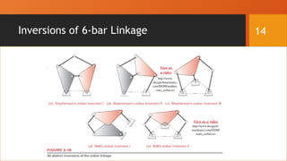 Mechanics of machines animated slides with proper videos and working ...