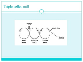 Roll Mixing Method MIXING AND HOMOGENIZATION IN PHARMACEUTICAL | PPTX