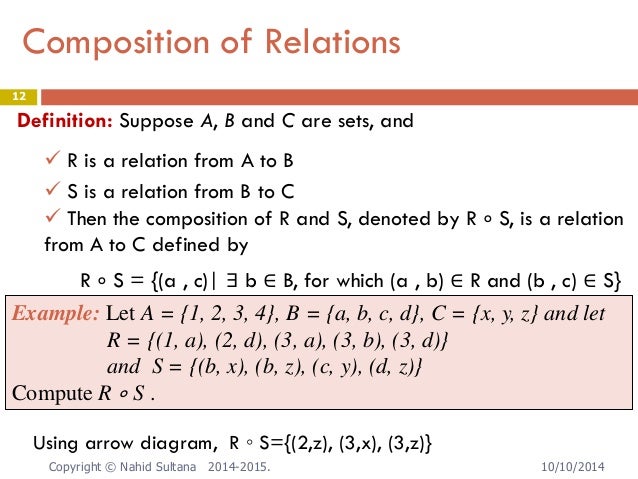 composition of relations definition