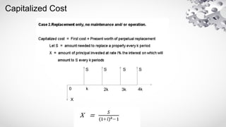 Capitalized Cost
k 2k 3k 4k
X
S S S S
0
 