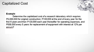 Capitalized Cost
 