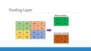 Lecture-5-Deep-Computer-Vision-CNN-03032026-104325am (1).pdf