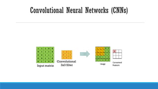 Lecture-5-Deep-Computer-Vision-CNN-03032026-104325am (1).pdf