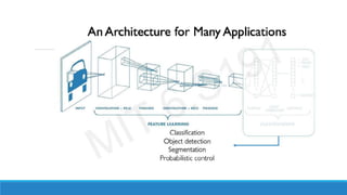 Lecture-5-Deep-Computer-Vision-CNN-03032026-104325am (1).pdf