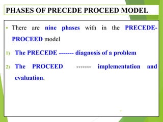 Lecture-5- HE planing Modelas of Health Education(1).pptx