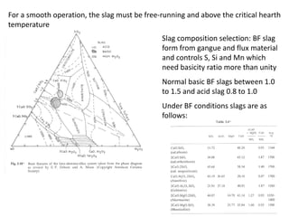 physical chemisrty of iron making slag | PPT