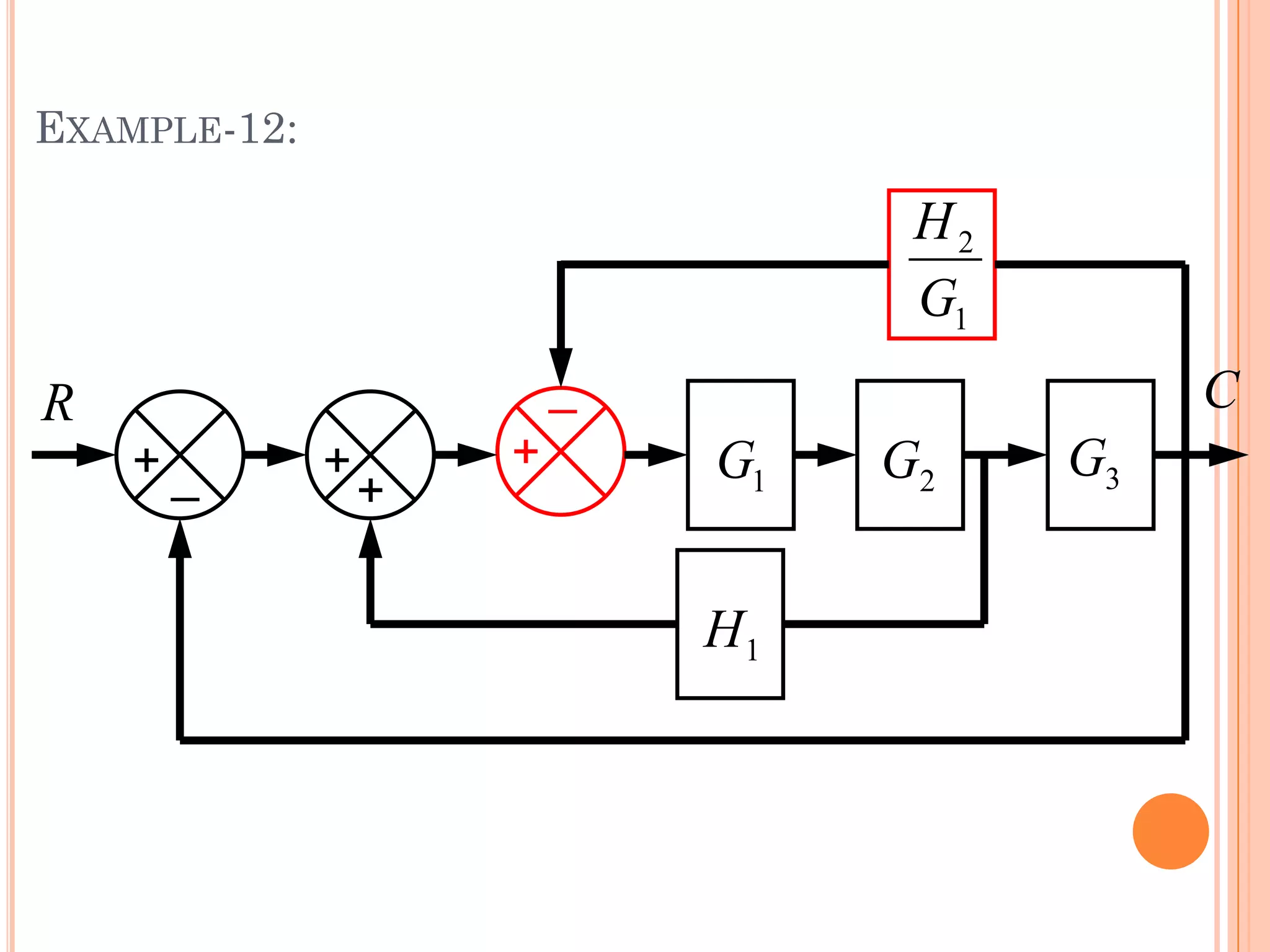 EXAMPLE-12:
R
_
+
_
+ 1
G 2
G 3
G
1
H
1
2
G
H
+
+
C
 