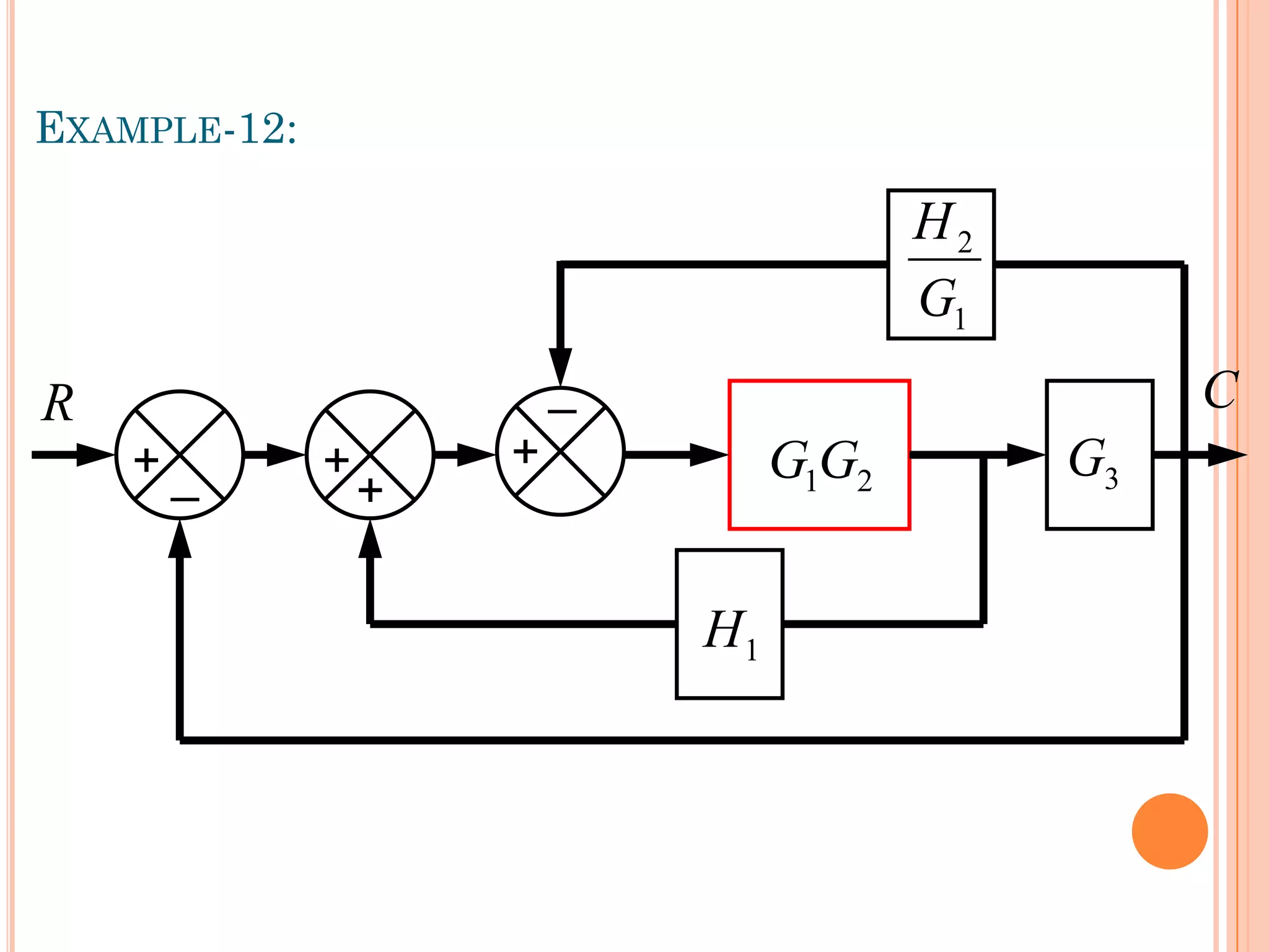 EXAMPLE-12:
R
_
+
_
+ 2
1G
G 3
G
1
H
1
2
G
H
+
+
C
 