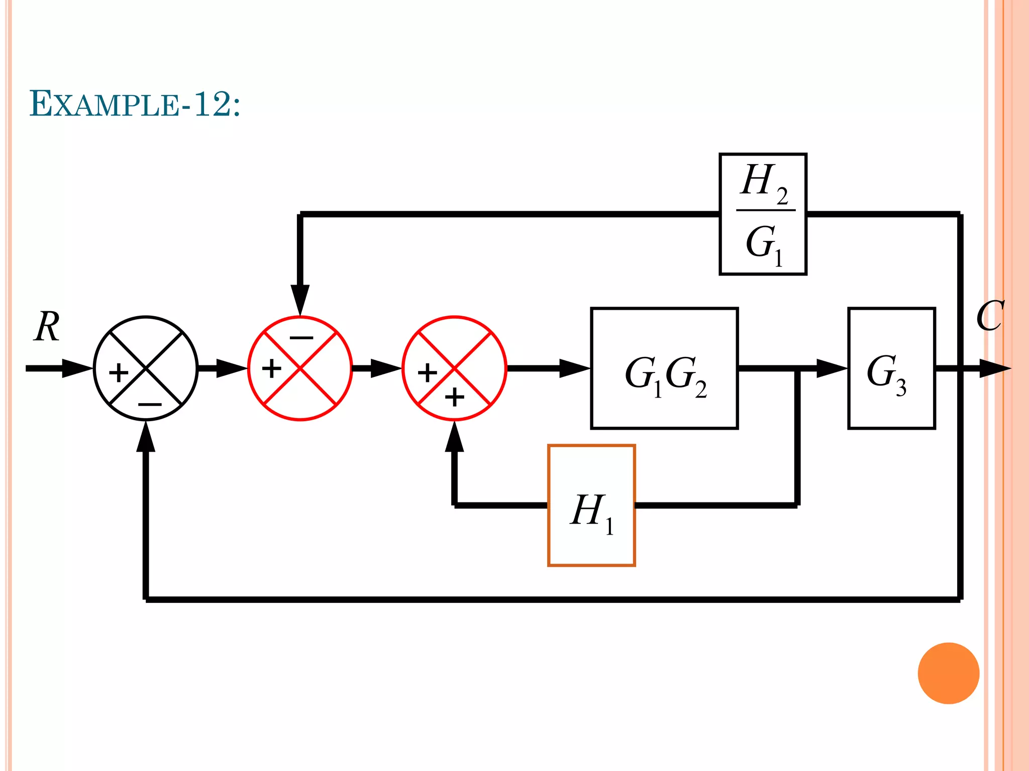 EXAMPLE-12:
R
_
+
_
+ 2
1G
G 3
G
1
H
1
2
G
H
+
+
C
 