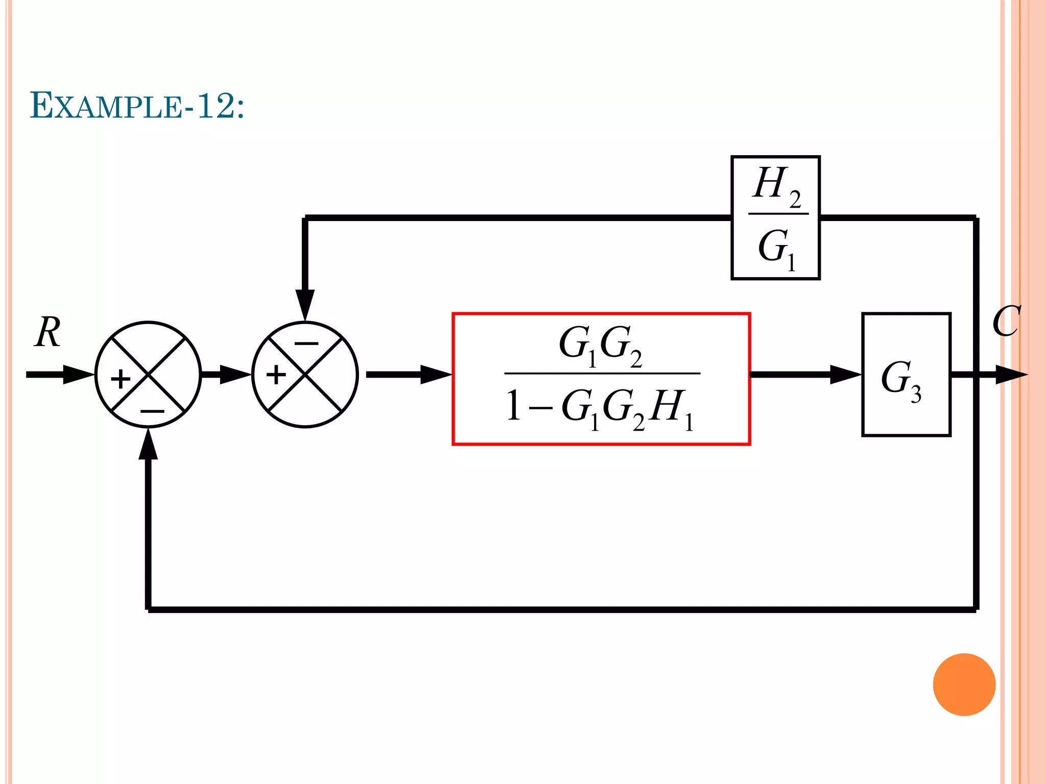 EXAMPLE-12:
R
_
+
_
+
1
2
1
2
1
1 H
G
G
G
G
 3
G
1
2
G
H
C
 