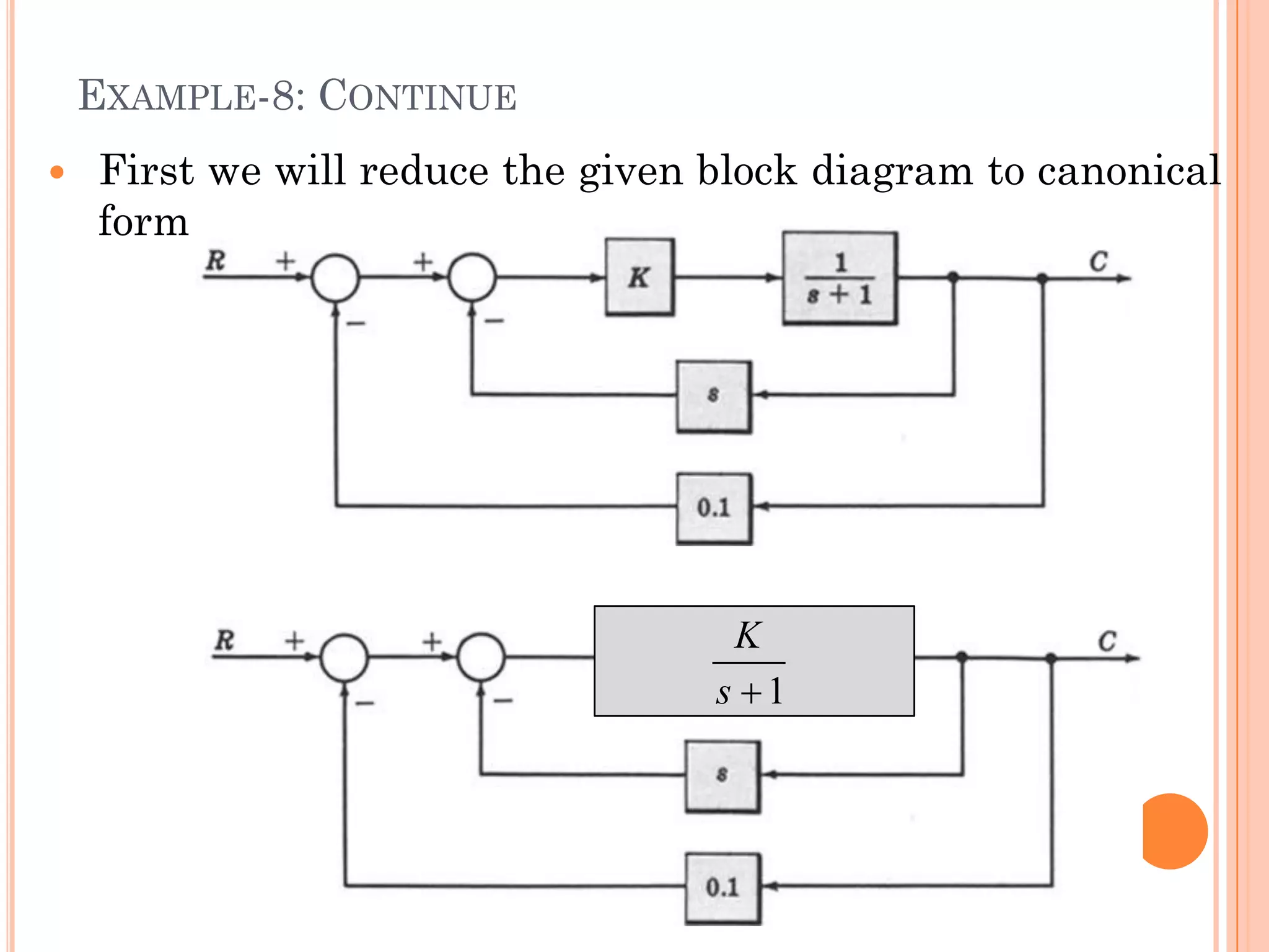 EXAMPLE-8: CONTINUE
 First we will reduce the given block diagram to canonical
form
1

s
K
 