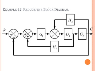 EXAMPLE-12: REDUCE THE BLOCK DIAGRAM.
R
_
+
_
+
1
G 2
G 3
G
1
H
2
H
+
+
C
 