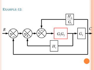 EXAMPLE-12:
R
_
+
_
+ 2
1G
G 3
G
1
H
1
2
G
H
+
+
C
 