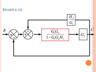 EXAMPLE-12:
R
_
+
_
+
1
2
1
2
1
1 H
G
G
G
G
 3
G
1
2
G
H
C
 