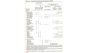 Prospecting and Exploration -