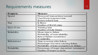 Requirements measures
Property Measure
Speed Processed transactions/second
User/Event response tim
e
Screen refresh tim
e
Size K Bytes
Number of RAM chips
Ease of use Training time
Number of help frames
Reliability Mean time to failure
Probability of unavailability
Rate of failure occurrence
Availability
Robustness Time to restart after failure
Percentage of events causing failure
Probability of data corruption on failure
Portability Percentage of target dependent statements
Number of target system
s
18
 