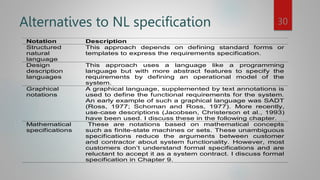 Alternatives to NL specification
Notation Description
Structured
natural
language
This approach depends on defining standard forms or
templates to express the requirements specification.
Design
description
languages
This approach uses a language like a programming
language but with more abstract features to specify the
requirements by defining an operational model of the
system.
Graphical
notations
A graphical language, supplemented by text annotations is
used to define the functional requirements for the system.
An early example of such a graphical language was SADT
(Ross, 1977; Schoman and Ross, 1977). More recently,
use-case descriptions (Jacobsen, Christerson et al., 1993)
have been used. I discuss these in the following chapter.
Mathematical
specifications
These are notations based on mathematical concepts
such as finite-state machines or sets. These unambiguous
specifications reduce the arguments between customer
and contractor about system functionality. However, most
customers don’t understand formal specifications and are
reluctant to accept it as a system contract. I discuss formal
specification in Chapter 9.
30
 