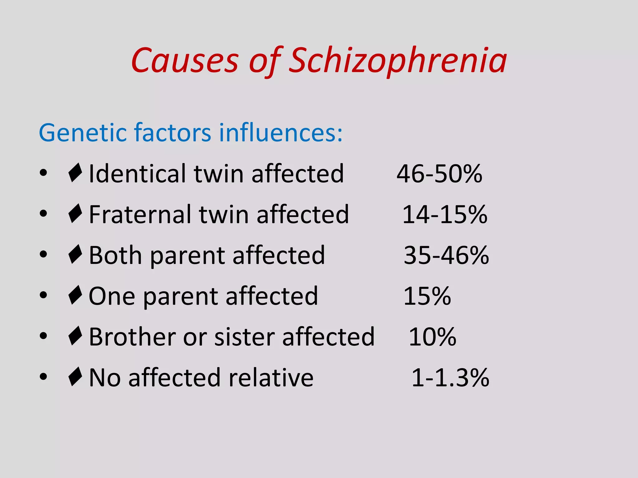 Causes of Schizophrenia
Genetic factors influences:
• ♦ Identical twin affected 46-50%
• ♦ Fraternal twin affected 14-15%
• ♦ Both parent affected 35-46%
• ♦ One parent affected 15%
• ♦ Brother or sister affected 10%
• ♦ No affected relative 1-1.3%
 
