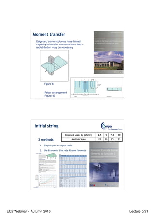EC2 Webinar - Autumn 2016 Lecture 5/21
Edge and corner columns have limited
capacity to transfer moments from slab –
redistribution may be necessary
Moment transfer
Rebar arrangement
Figure 47
Figure 8
3 methods:
1. Simple span to depth table
2. Use Economic Concrete Frame Elements
Imposed Load, Qk (kN/m2
) 2.5 5 7.5 10
Multiple Span 28 26 25 23
Initial sizing
 
