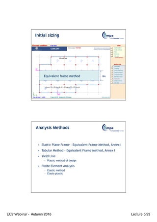 EC2 Webinar - Autumn 2016 Lecture 5/23
8m
Initial sizing
Equivalent frame method
• Elastic Plane Frame – Equivalent Frame Method, Annex I
• Tabular Method - Equivalent Frame Method, Annex I
• Yield Line
– Plastic method of design
• Finite Element Analysis
– Elastic method
– Elasto plastic
Analysis Methods
 