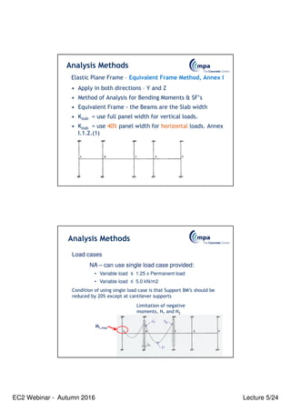 EC2 Webinar - Autumn 2016 Lecture 5/24
Elastic Plane Frame – Equivalent Frame Method, Annex I
• Apply in both directions – Y and Z
• Method of Analysis for Bending Moments & SF’s
• Equivalent Frame - the Beams are the Slab width
• Kslab = use full panel width for vertical loads.
• Kslab = use 40% panel width for horizontal loads. Annex
I.1.2.(1)
Analysis Methods
Analysis Methods
Load cases
NA – can use single load case provided:
• Variable load ≤ 1.25 x Permanent load
• Variable load ≤ 5.0 kN/m2
Condition of using single load case is that Support BM’s should be
reduced by 20% except at cantilever supports
Limitation of negative
moments, N1 and N2
Mt,max
 