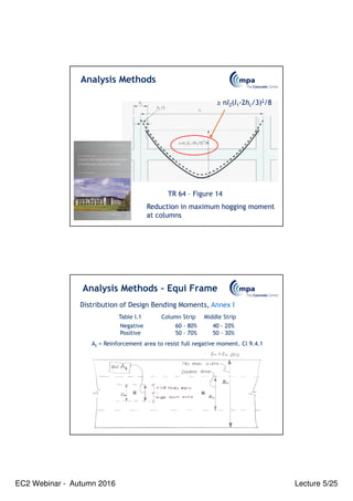 EC2 Webinar - Autumn 2016 Lecture 5/25
TR 64 – Figure 14
Reduction in maximum hogging moment
at columns
Analysis Methods
≥ nl2(l1-2hc/3)2/8
Analysis Methods – Equi Frame
Distribution of Design Bending Moments, Annex I
Table I.1 Column Strip Middle Strip
Negative 60 - 80% 40 - 20%
Positive 50 - 70% 50 - 30%
At = Reinforcement area to resist full negative moment. Cl 9.4.1
 