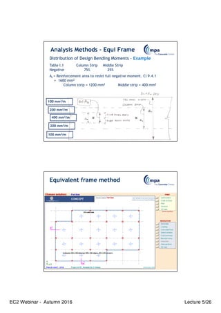 EC2 Webinar - Autumn 2016 Lecture 5/26
Analysis Methods – Equi Frame
400 mm2/m
100 mm2/m
100 mm2/m
200 mm2/m
200 mm2/m
Distribution of Design Bending Moments - Example
Table I.1 Column Strip Middle Strip
Negative 75% 25%
At = Reinforcement area to resist full negative moment. Cl 9.4.1
= 1600 mm2
Column strip = 1200 mm2 Middle strip = 400 mm2
Equivalent frame method
 