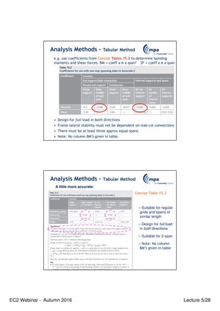 EC2 Webinar - Autumn 2016 Lecture 5/28
e.g. use coefficients from Concise Tables 15.2 to determine bending
moments and shear forces. BM = coeff x n x span2 SF = coeff x n x span
• Design for full load in both directions
• Frame lateral stability must not be dependent on slab-col connections
• There must be at least three approx equal spans.
• Note: No column BM’s given in table.
Analysis Methods - Tabular Method
A little more accurate:
– Suitable for regular
grids and spans of
similar length
– Design for full load
in both directions
– Suitable for 2-span
– Note: No column
BM’s given in table
Concise Table 15.3
Analysis Methods - Tabular Method
 
