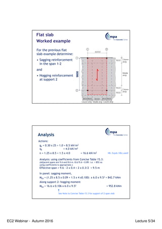 EC2 Webinar - Autumn 2016 Lecture 5/34
Flat slab
Worked example
For the previous flat
slab example determine:
• Sagging reinforcement
in the span 1-2
and
• Hogging reinforcement
at support 2
9600
Analysis
gk = 0.30 x 25 + 1.0 = 8.5 kN/m2
qk = 4.0 kN/m2
n = 1.25 x 8.5 + 1.5 x 4.0 = 16.6 kN/m2
Analysis: using coefficients from Concise Table 15.3:
(Adjacent spans are 9.6 and 8.6 m. 8.6/9.6 = 0.89: i.e. > 85% so
using coefficients is appropriate.)
Effective span = 9.6 – 2 x 0.4 + 2 x 0.3/2 = 9.5 m
In panel: sagging moment,
MEd = (1.25 x 8.5 x 0.09 + 1.5 x 4 x0.100) x 6.0 x 9.52 = 842.7 kNm
Actions:
Along support 2: hogging moment
MEd = 16.6 x 0.106 x 6.0 x 9.52 = 952.8 kNm
NB. Exp(6.10b) used!
See Note to Concise Table 15.3 for support of 2-span slab
 