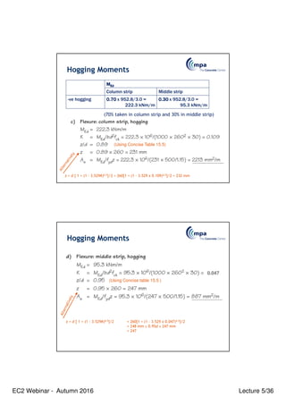 EC2 Webinar - Autumn 2016 Lecture 5/36
Hogging Moments
(Using Concise Table 15.5)
z = d [ 1 + (1 - 3.529K)0.5]/2 = 260[1 + (1 – 3.529 x 0.109)0.5]/2 = 232 mm
M
M
M
MEd
Ed
Ed
Ed
Column strip Middle strip
-ve hogging 0.70
0.70
0.70
0.70 x 952.8/3.0 =
222.3 kNm/m
0.30
0.30
0.30
0.30 x 952.8/3.0 =
95.3 kNm/m
(70% taken in column strip and 30% in middle strip)
Hogging Moments
(Using Concise table 15.5 )
z = d [ 1 + (1 - 3.529K)0.5]/2 = 260[1 + (1 – 3.529 x 0.047)0.5]/2
= 248 mm ≤ 0.95d ≤ 247 mm
= 247
0.047
 