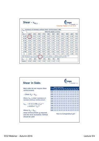 EC2 Webinar - Autumn 2016 Lecture 5/4
Shear – vRd,c
- Concise Table 7.1 or 15.6
vRd,c resistance of members without shear reinforcement, MPa
As
(bd) %
Effective depth, d (mm)
≤
≤
≤
≤200 225 250 275 300 350 400 450 500 600 750
0.25 0.54 0.52 0.50 0.48 0.47 0.45 0.43 0.41 0.40 0.38 0.36
0.50 0.59 0.57 0.56 0.55 0.54 0.52 0.51 0.49 0.48 0.47 0.45
0.75 0.68 0.66 0.64 0.63 0.62 0.59 0.58 0.56 0.55 0.53 0.51
1.00 0.75 0.72 0.71 0.69 0.68 0.65 0.64 0.62 0.61 0.59 0.57
1.25 0.80 0.78 0.76 0.74 0.73 0.71 0.69 0.67 0.66 0.63 0.61
1.50 0.85 0.83 0.81 0.79 0.78 0.75 0.73 0.71 0.70 0.67 0.65
1.75 0.90 0.87 0.85 0.83 0.82 0.79 0.77 0.75 0.73 0.71 0.68
2.00 0.94 0.91 0.89 0.87 0.85 0.82 0.80 0.78 0.77 0.74 0.71
k 2.00 1.94 1.89 1.85 1.82 1.76 1.71 1.67 1.63 1.58 1.52
Table derived from: vRd,c = 0.12 k (100ρI fck)(1/3) ≥ 0.035 k1.5 fck
0.5 where k = 1 + √(200/d) ≤ 2 and ρI = As/(bd) ≤ 0.02
Note: This table has been prepared for fck = 30. Where ρI exceeds 0.40% the following factors may be used:
fck 25 28 32 35 40 45 50
factor 0.94 0.98 1.02 1.05 1.10 1.14 1.19
Shear in Slabs
Most slabs do not require shear
reinforcement
∴Check VEd < VRd,c
Where VRd,c is shear resistance of
members without reinforcement
vRd,c = 0.12 k (100 ρI fck)1/3
≥ 0.035 k1.5 fck
0.5
Where VEd > VRd,c,
shear reinforcement is required
and the strut inclination method
should be used
How-to Compendium p21
 